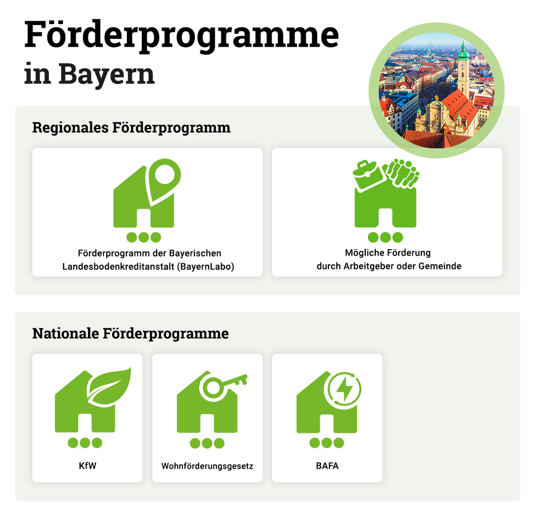 Foerderprogramme-Hausbau-Bayern