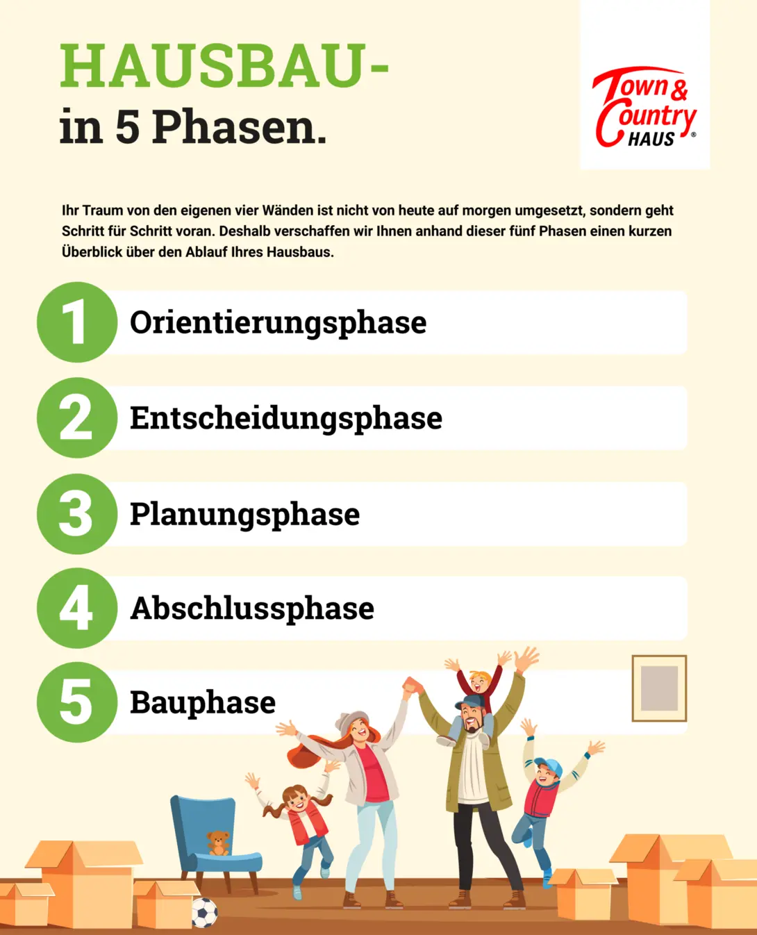 Infografik-Hausbau-5-Stufen Infografik Hausbau in 5 Stufen