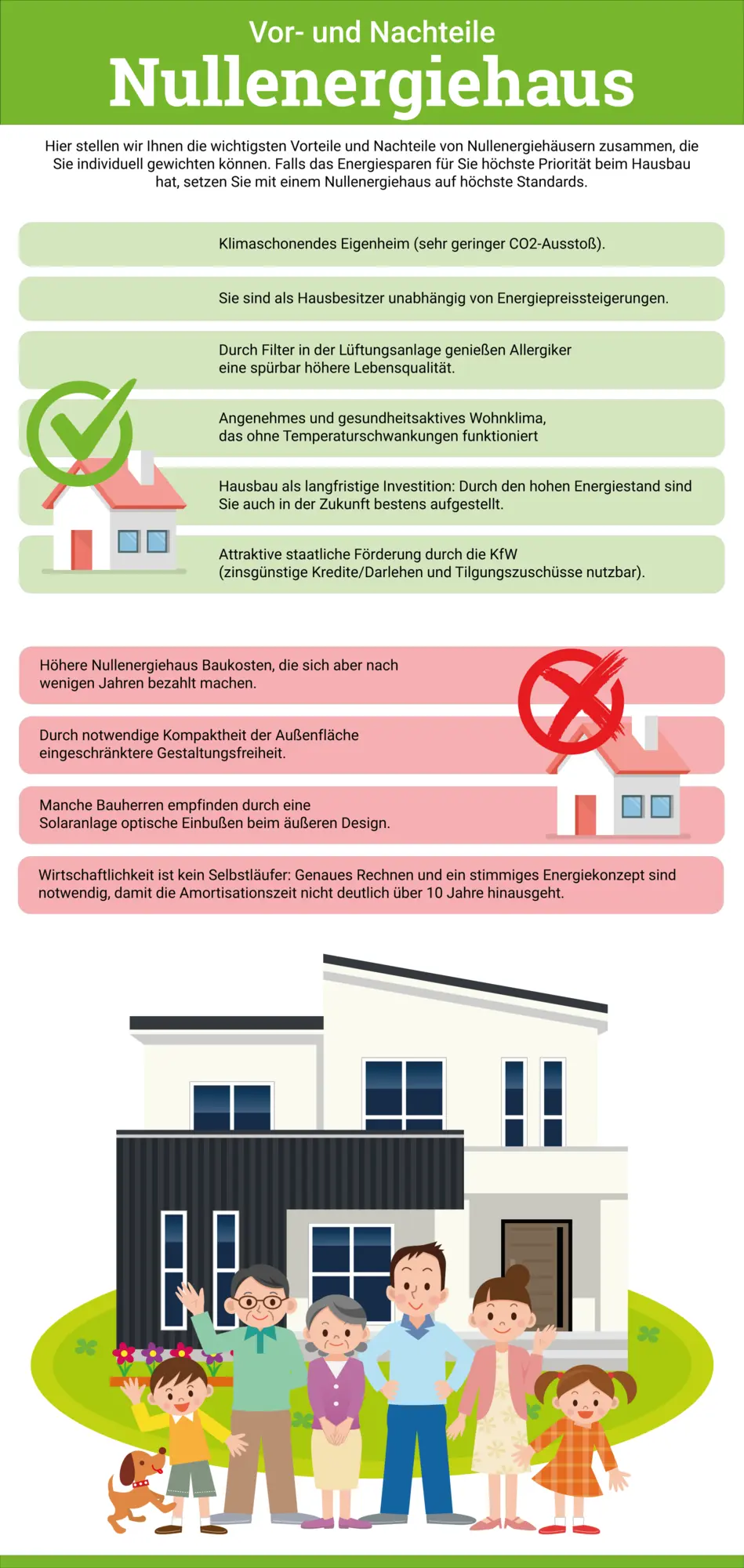 Infografik-Nullenergiehaus-Vorteile-Nachteile