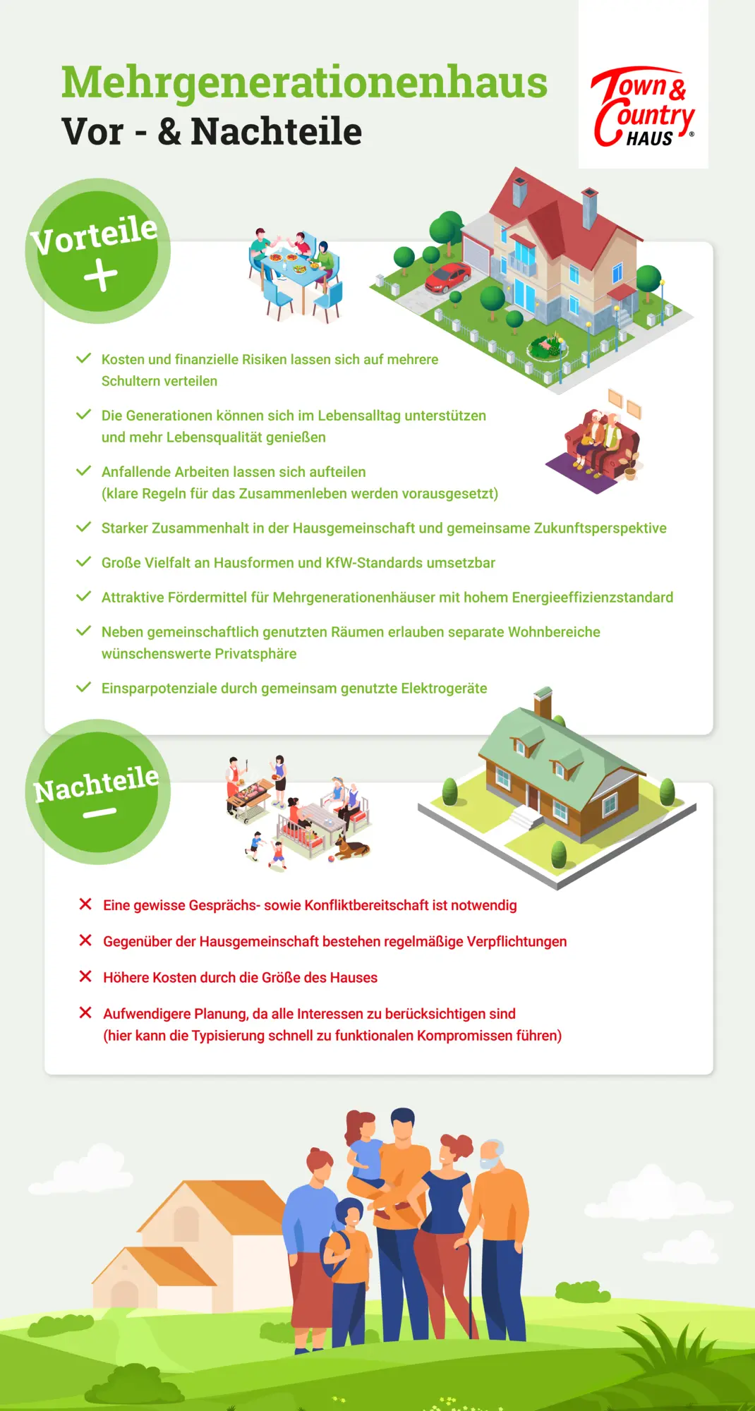 Infografik-Mehrgenerationenhaus