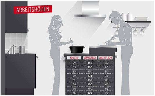kueche-und-co-infografik-arbeitshoehe